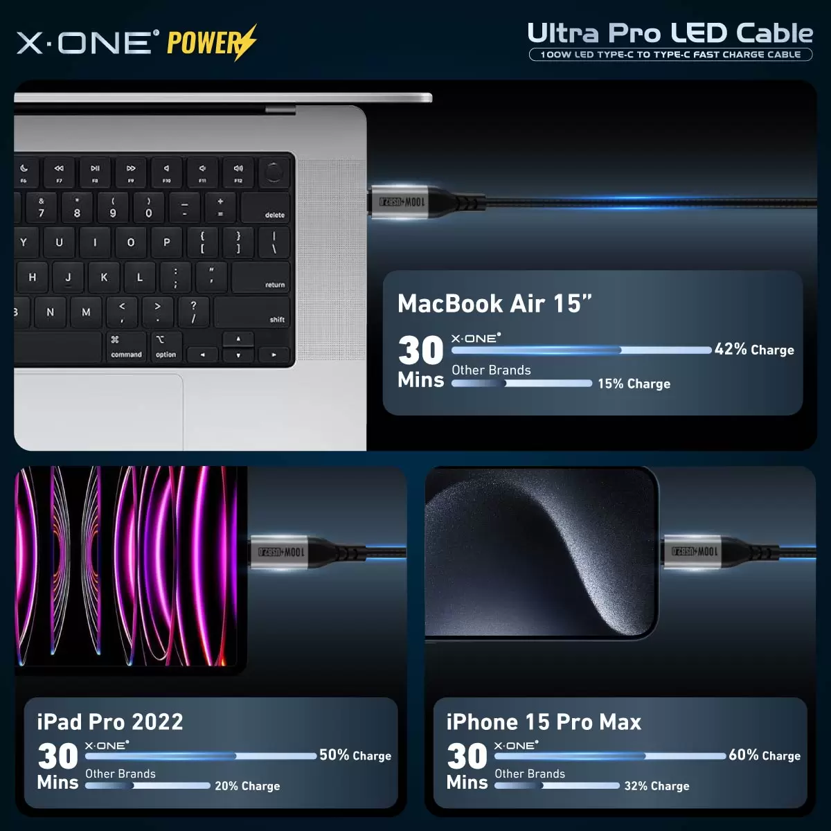 Светодиодный кабель Ultra Pro мощностью 100 Вт